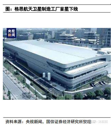 衛星互聯網系列三:國內主要星座計劃新聞以及其朋友圈,瀚訊科技是唯一確定性機會