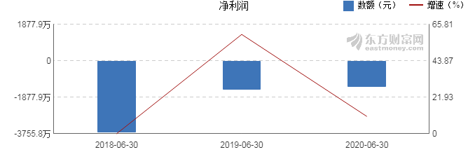 上海瀚訊2020年上半年財報解析 凈利潤同比增長10.44%，戰(zhàn)略調(diào)整初見成效