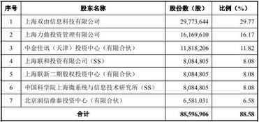 瀚訊股份獨(dú)立性存疑 曾自稱為微系統(tǒng)所產(chǎn)業(yè)化主體，引監(jiān)管關(guān)注