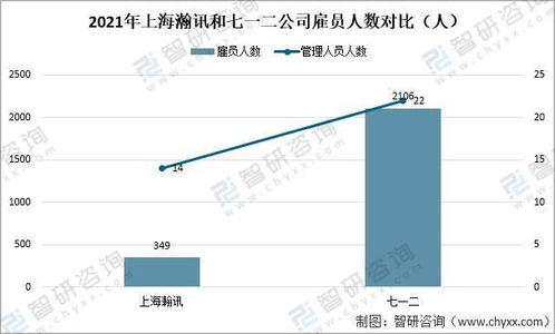 2021年中國軍工通信業(yè)重點(diǎn)企業(yè)對比分析 上海瀚訊 vs 七一二